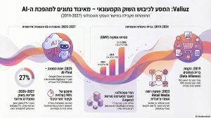 Valiuz Innovation and AI Case Study Sigalit Sobel Savyon